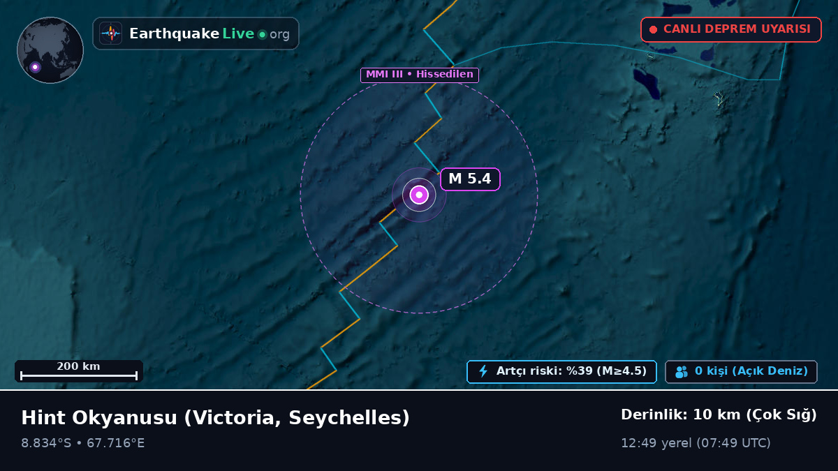 Hint Okyanusu (Seychelles)