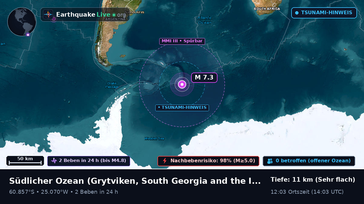 Südlicher Ozean (South Georgia and the Islands)