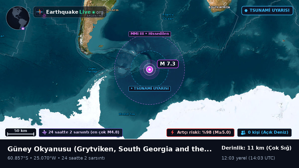 Güney Okyanusu (South Georgia and the Islands)