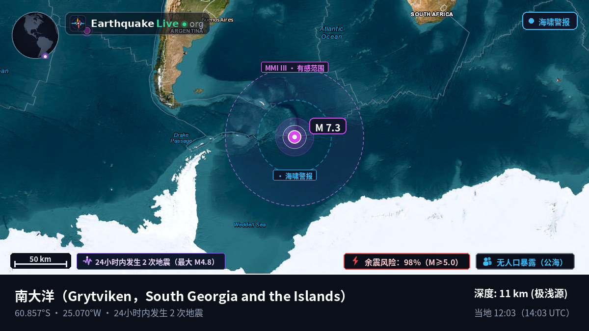 南大洋 (South Georgia and the Islands)