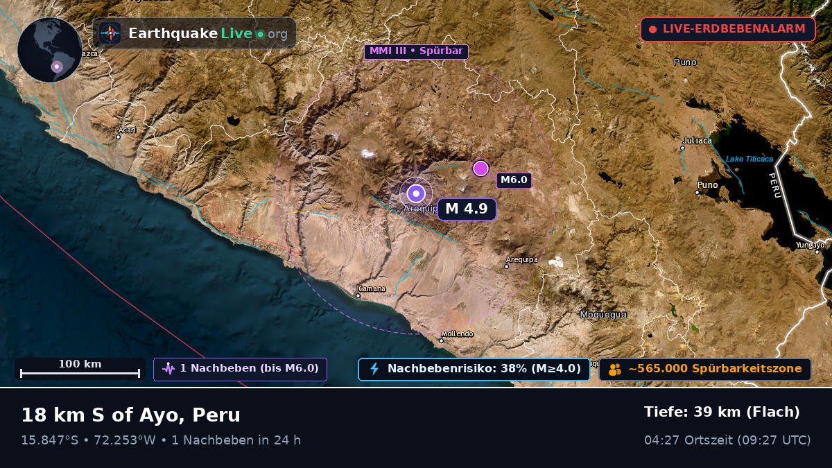 Arequipa, Peru