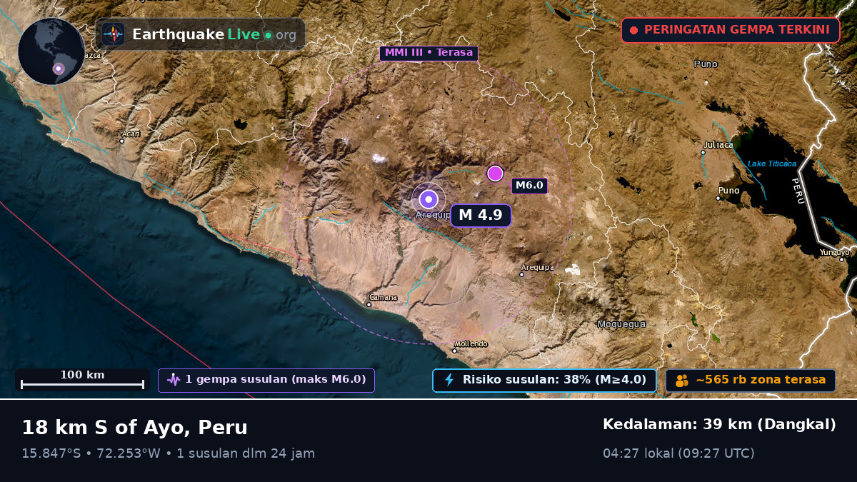 Arequipa, Peru