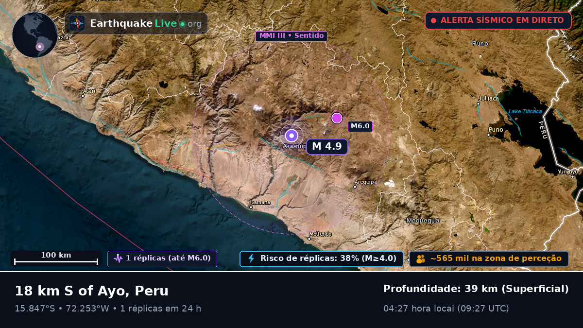 Arequipa, Peru