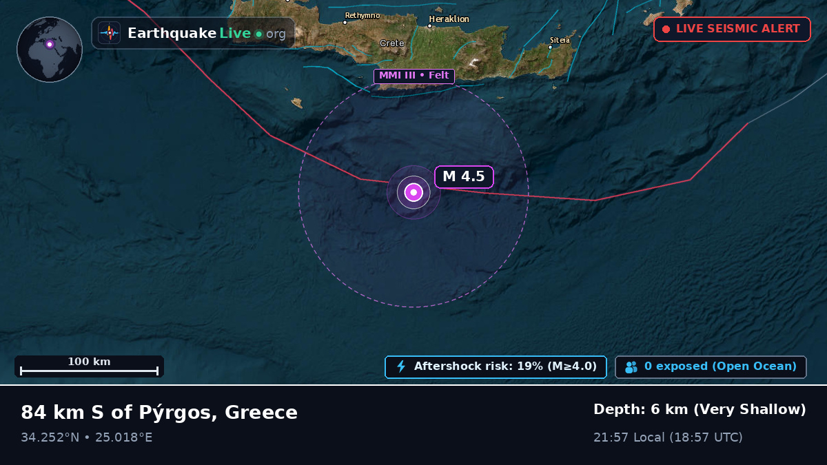 Off the coast of Iraklio, Greece