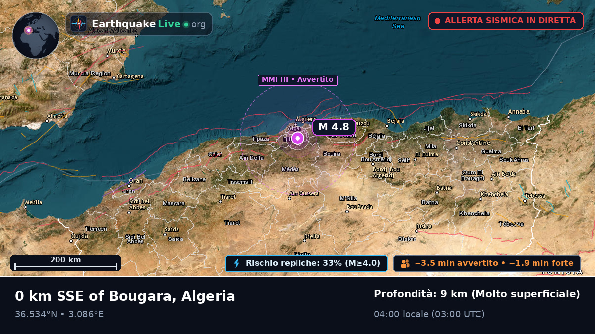 Algiers, Alger, Algeria