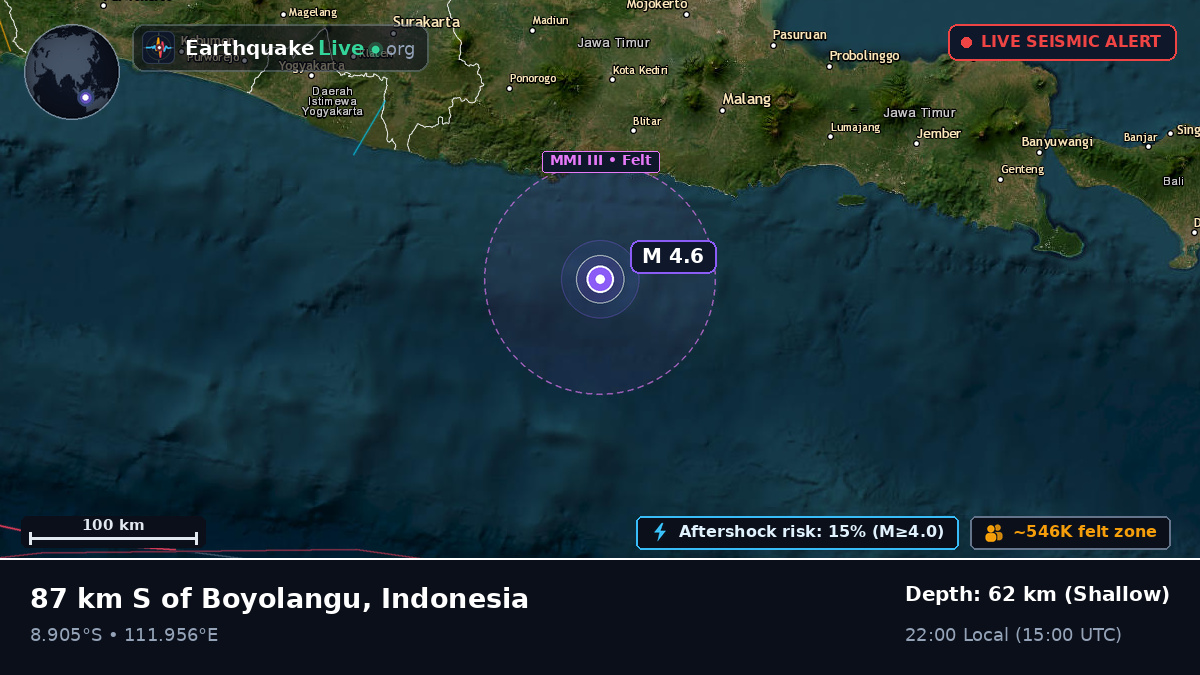 Off the coast of Blitar, Indonesia
