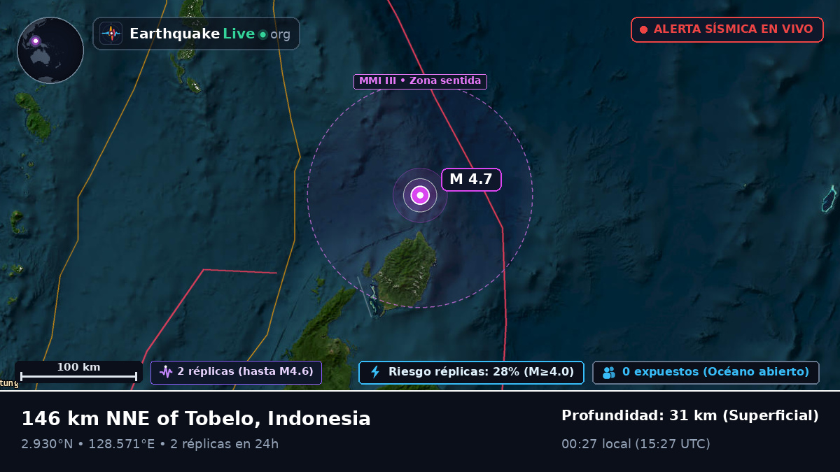 Océano Pacífico Norte (Indonesia)