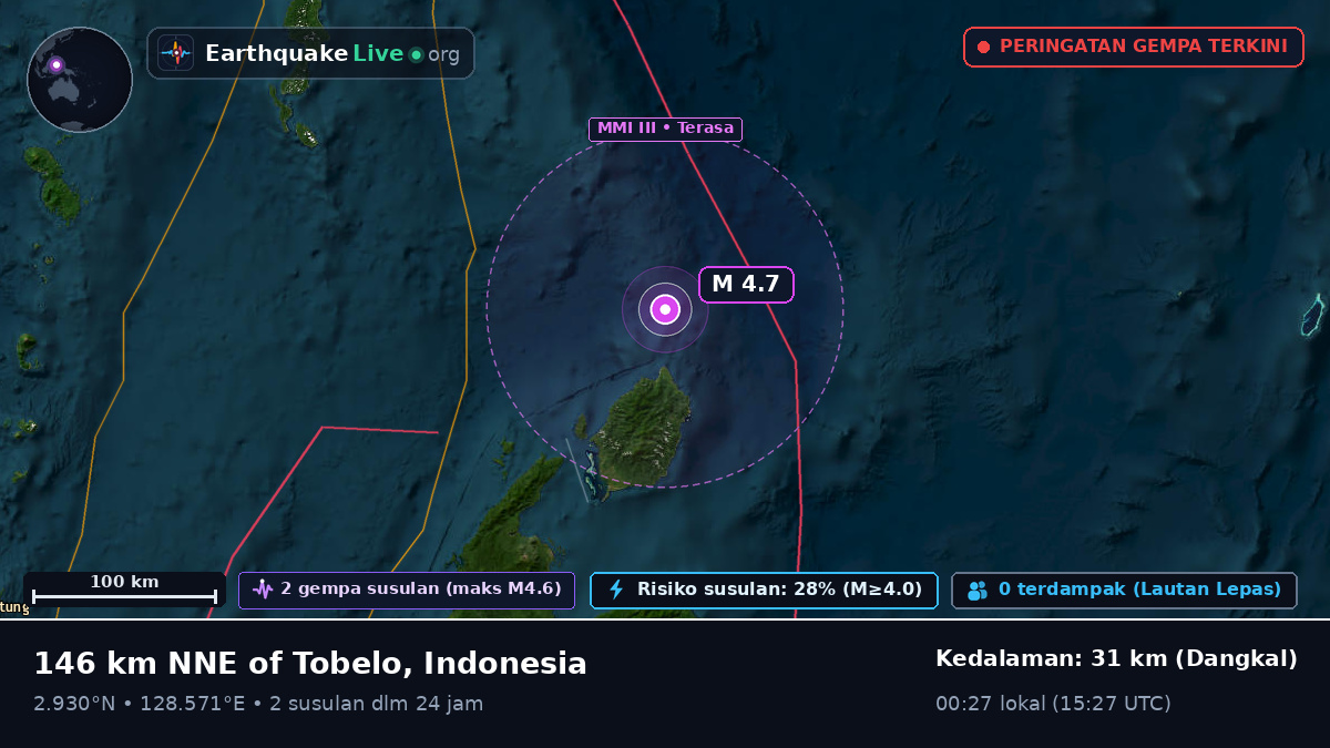 Samudra Pasifik Utara (Indonesia)