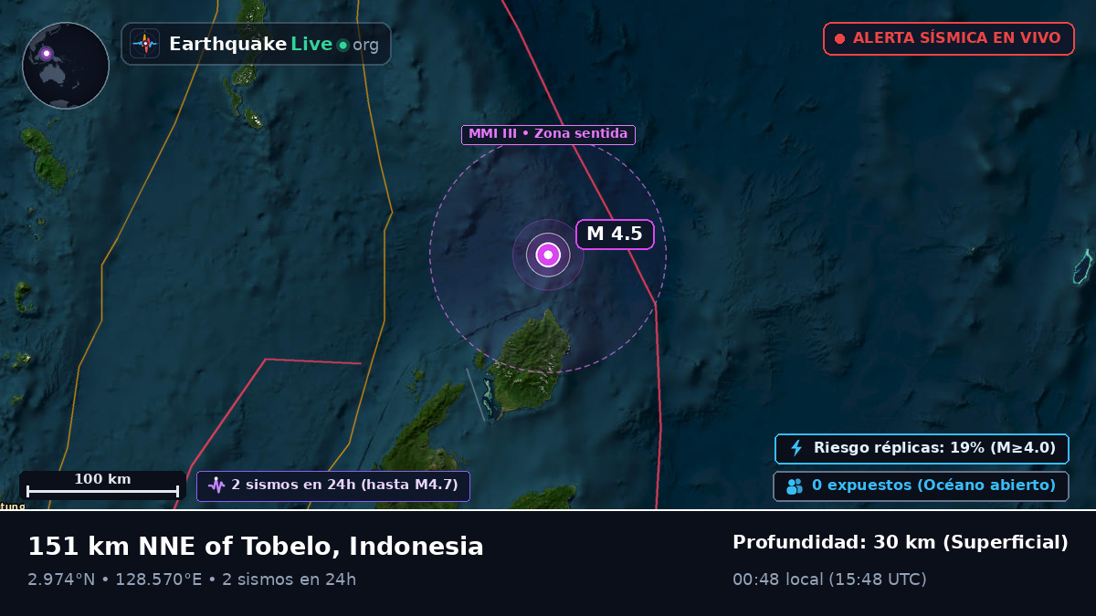 Océano Pacífico Norte (Indonesia)