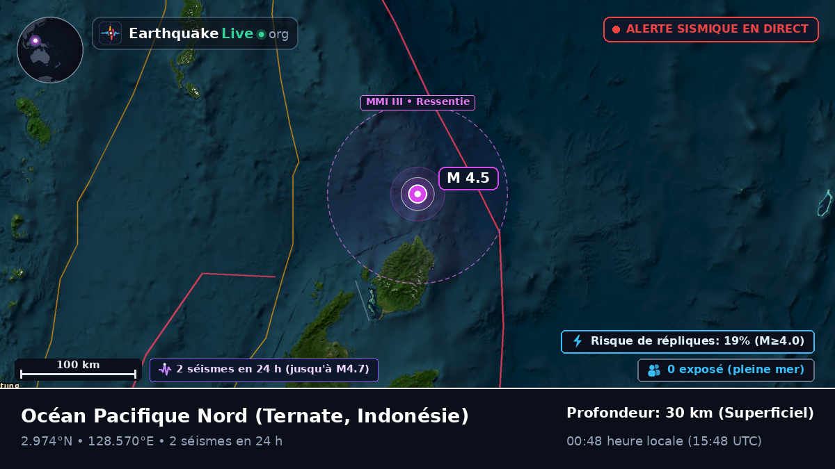 Océan Pacifique Nord (Indonésie)