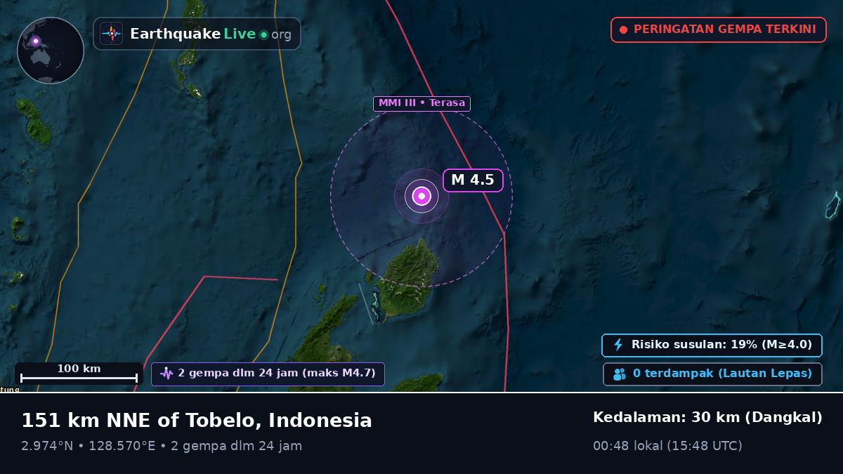 Samudra Pasifik Utara (Indonesia)