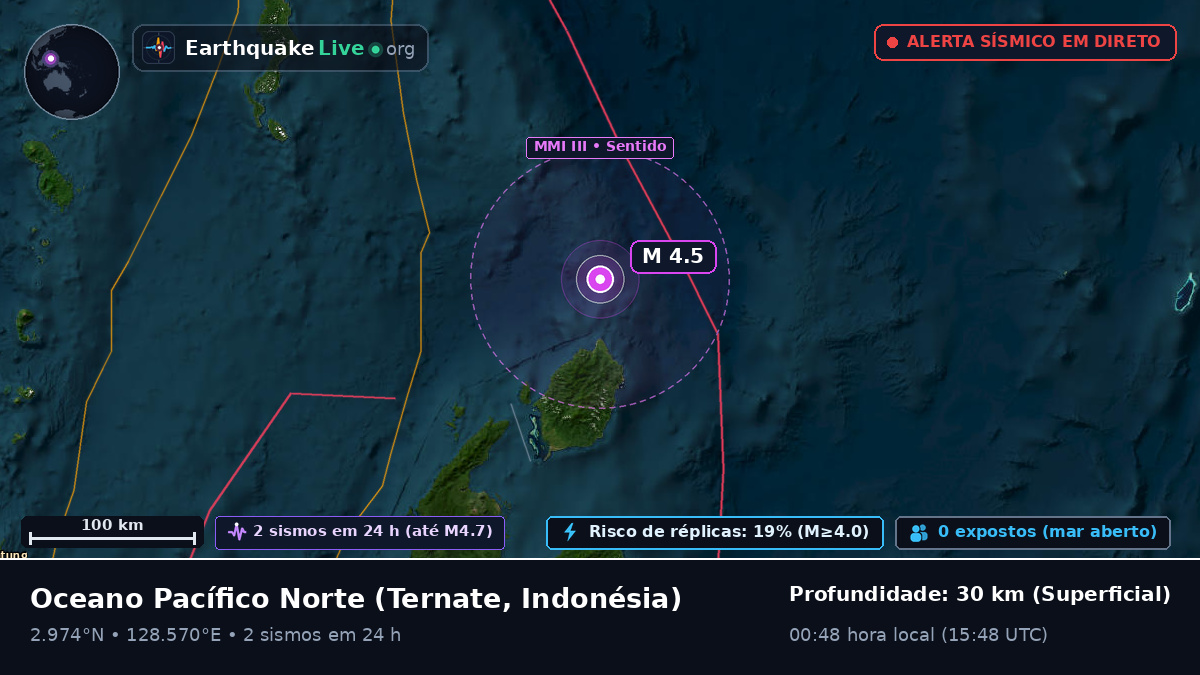 Oceano Pacífico Norte (Indonésia)