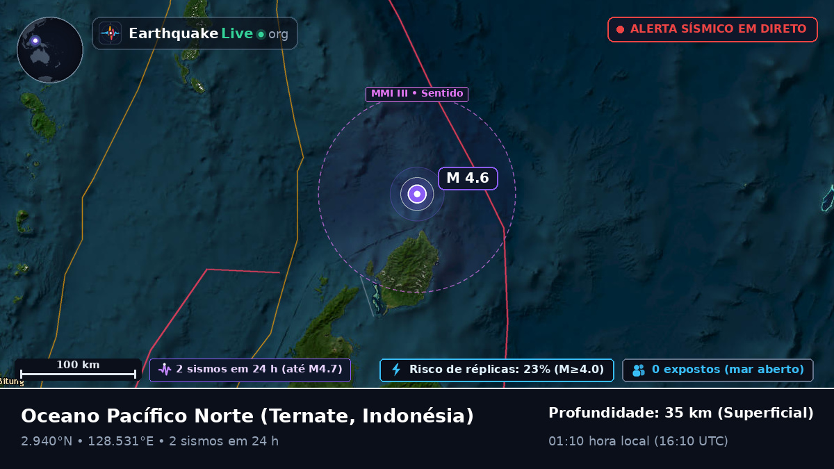 Oceano Pacífico Norte (Indonésia)
