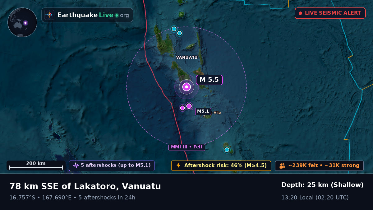 Off the coast of Port Vila, Vanuatu