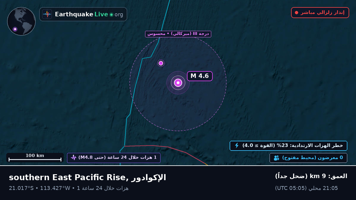 جنوب المحيط الهادئ (الإكوادور)