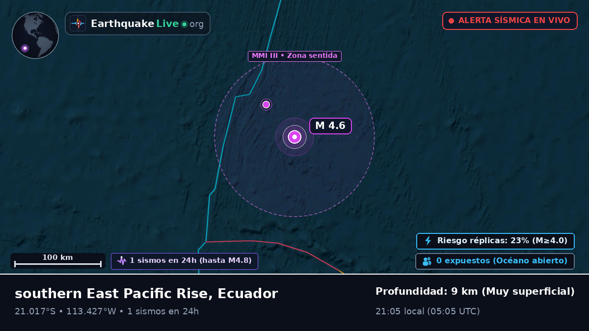 Océano Pacífico Sur (Ecuador)