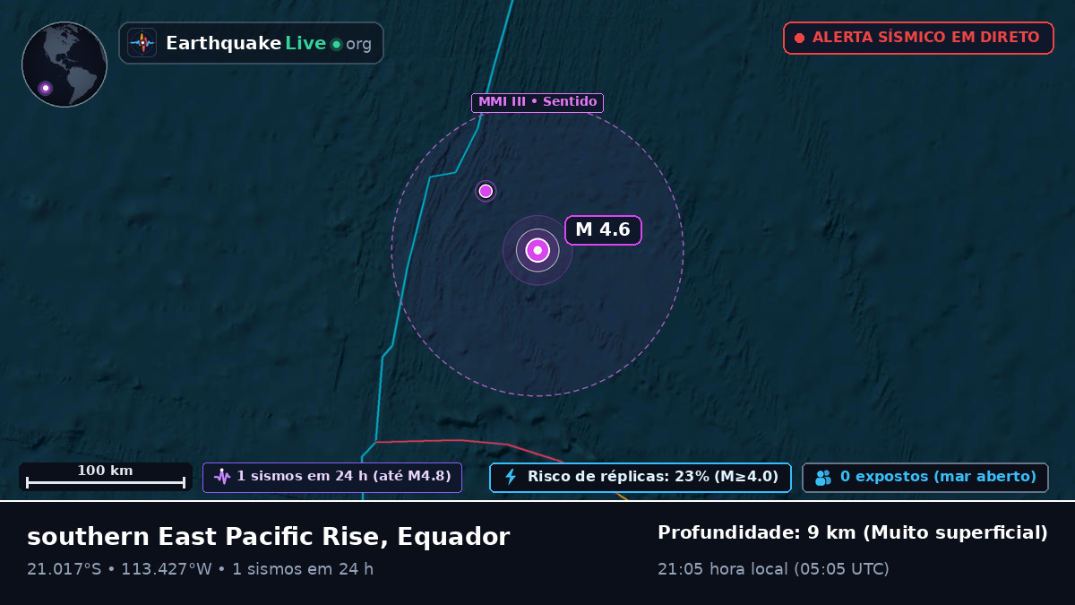 Oceano Pacífico Sul (Equador)