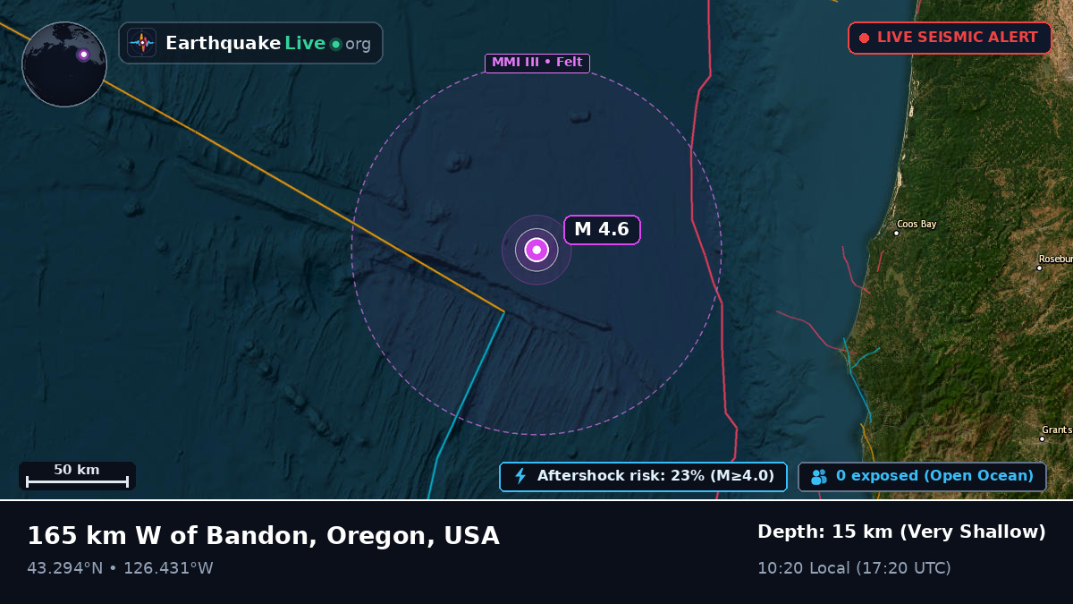 Off the coast of Coos Bay, USA