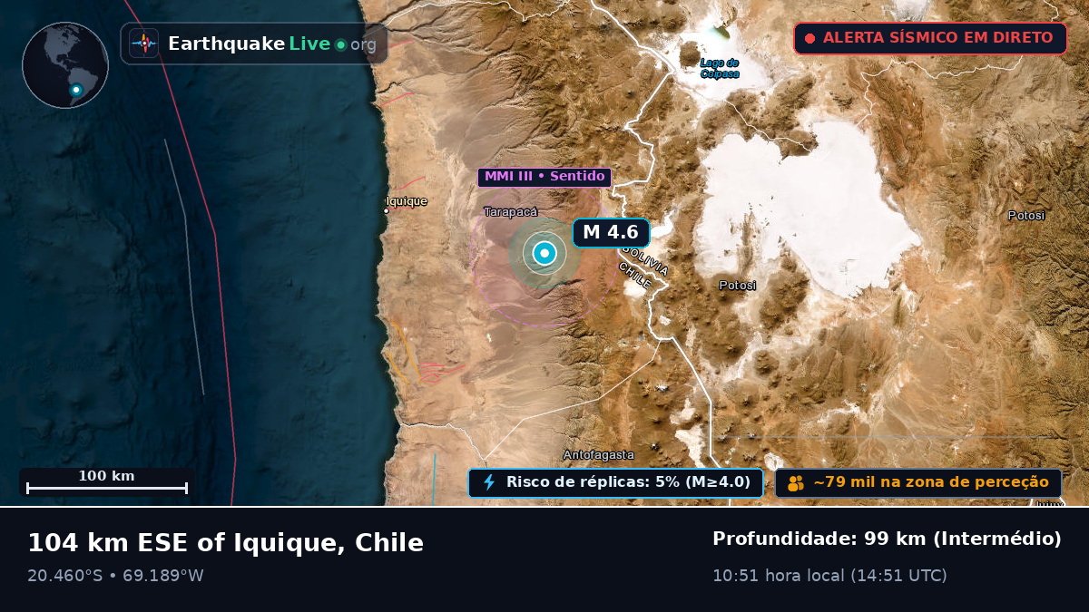 Tarapacá, Chile