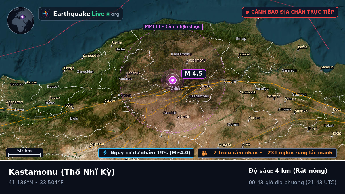 Kastamonu, Thổ Nhĩ Kỳ