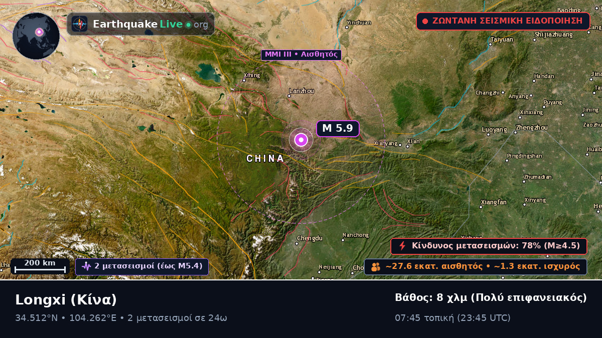 Gansu, Κίνα