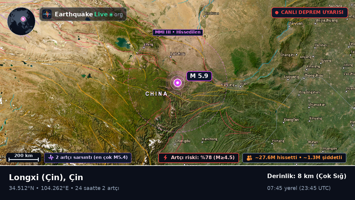 Gansu, Çin
