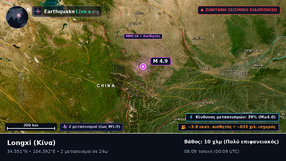 Gansu, Κίνα