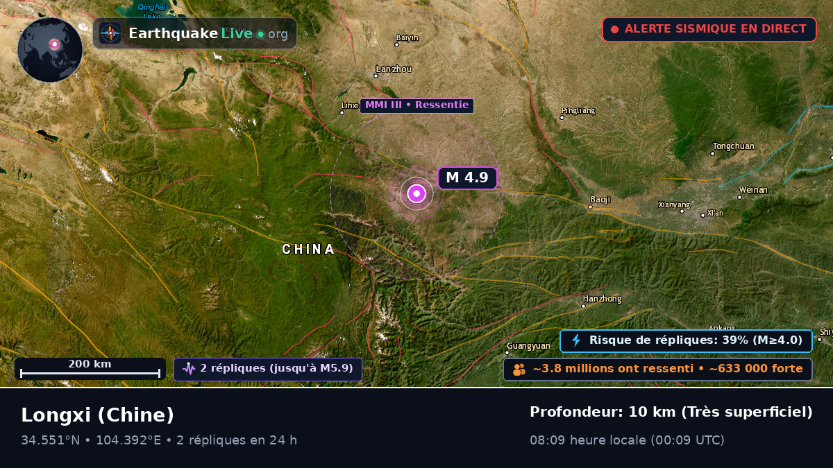 Gansu, Chine