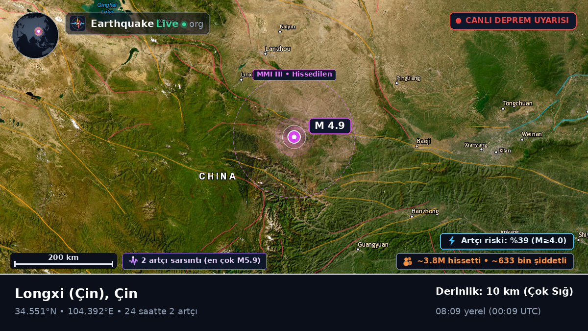 Gansu, Çin
