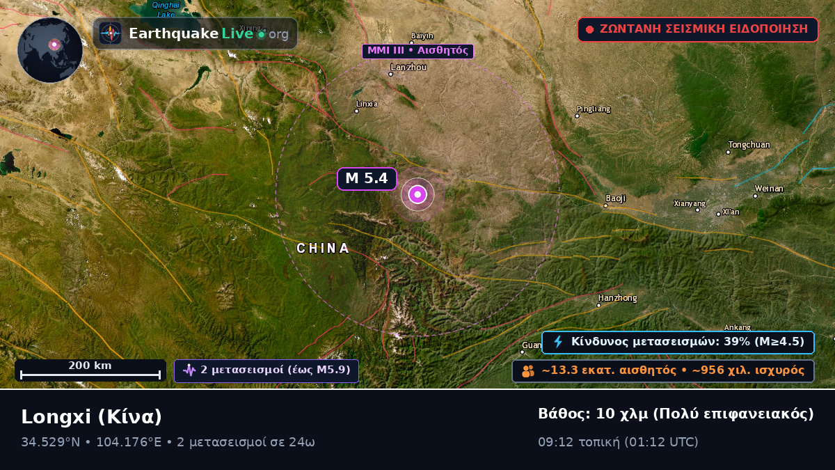 Gansu, Κίνα