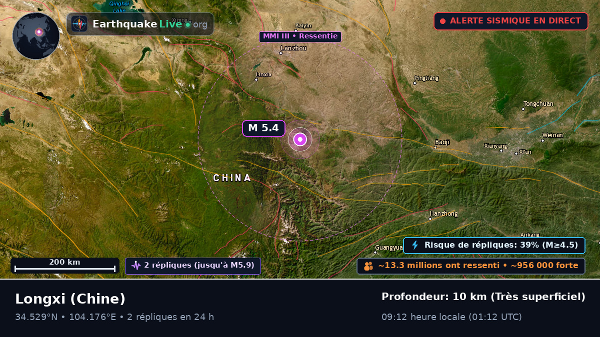 Gansu, Chine