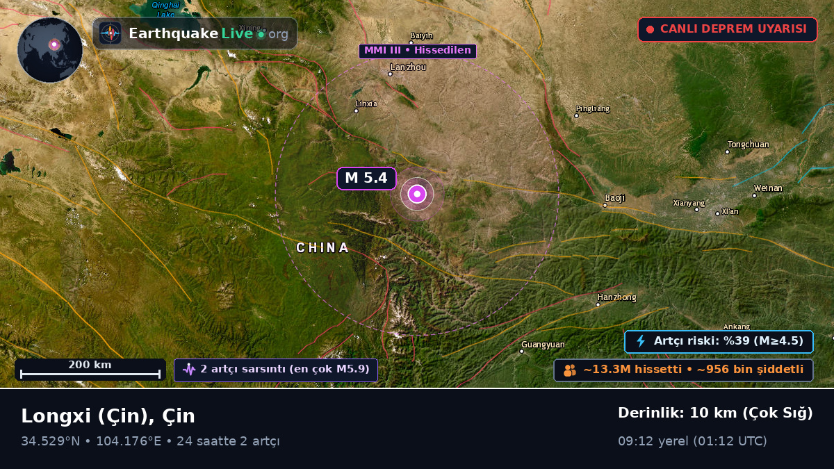 Gansu, Çin