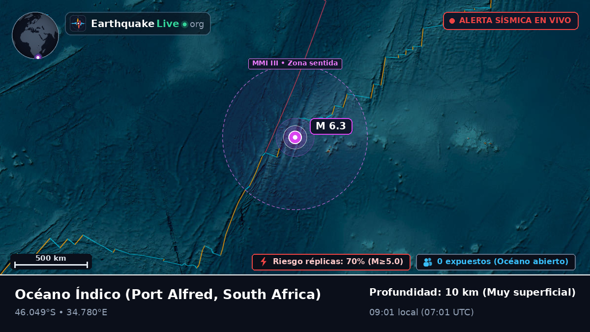 Océano Índico (South Africa)