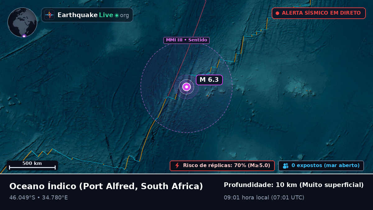 Oceano Índico (South Africa)