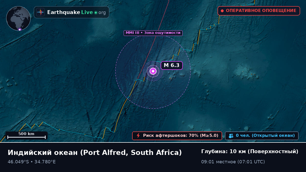 Индийский океан (South Africa)