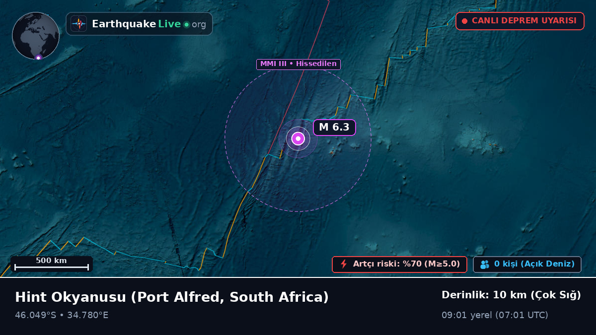 Hint Okyanusu (South Africa)