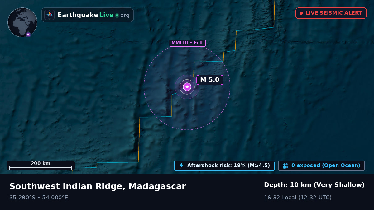 Indian Ocean (Madagascar)