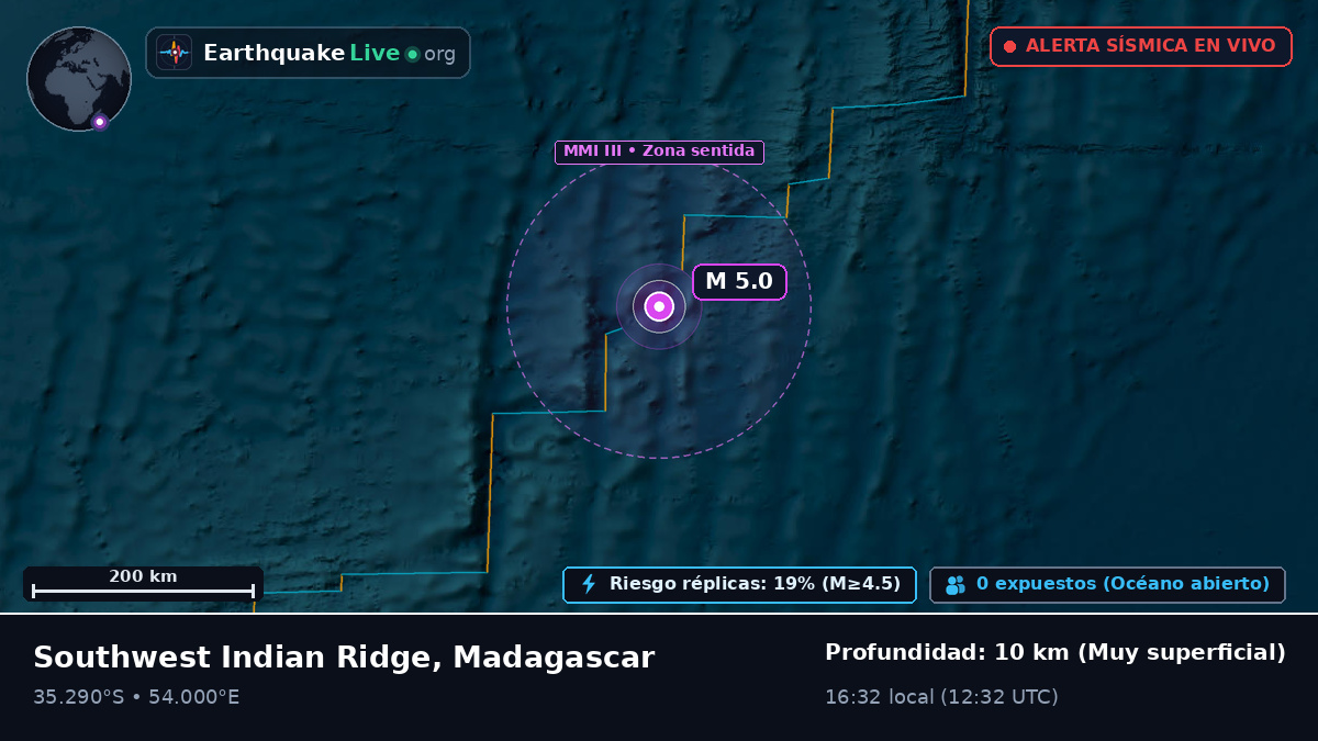 Océano Índico (Madagascar)