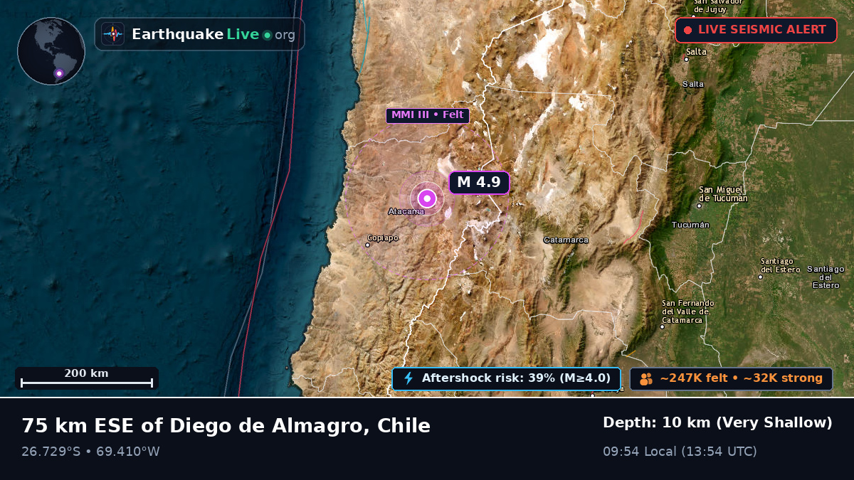 Atacama, Chile