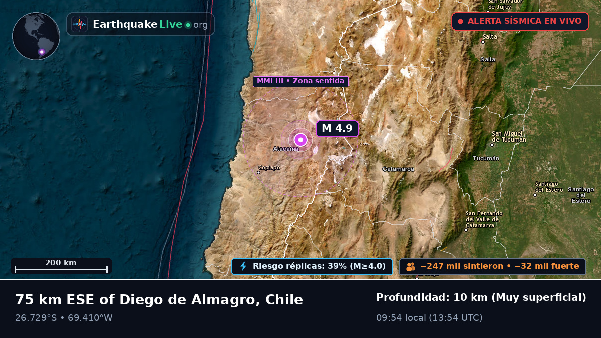 Atacama, Chile