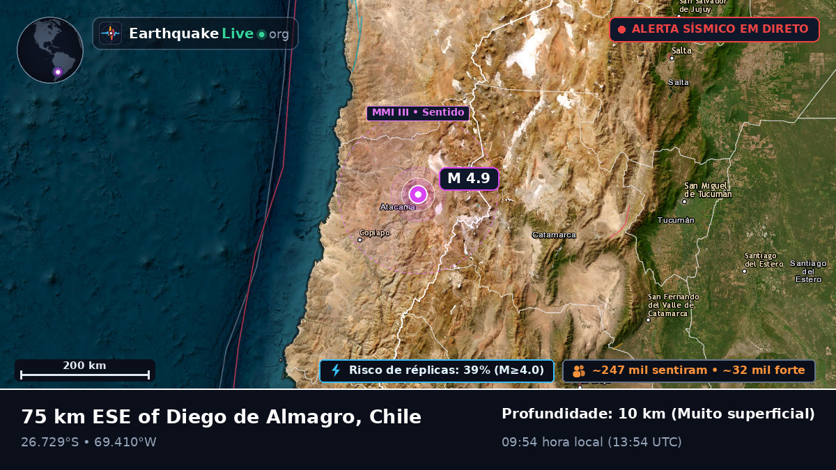 Atacama, Chile