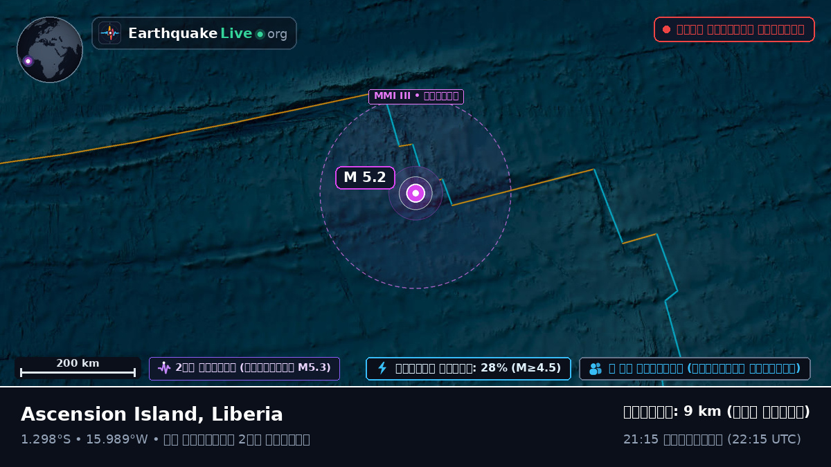 দক্ষিণ আটলান্টিক মহাসাগর (Liberia)
