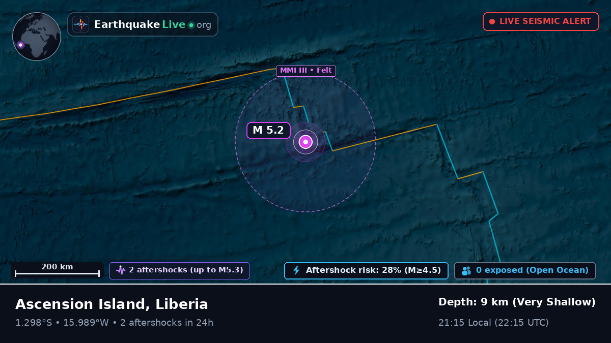 South Atlantic Ocean (Liberia)