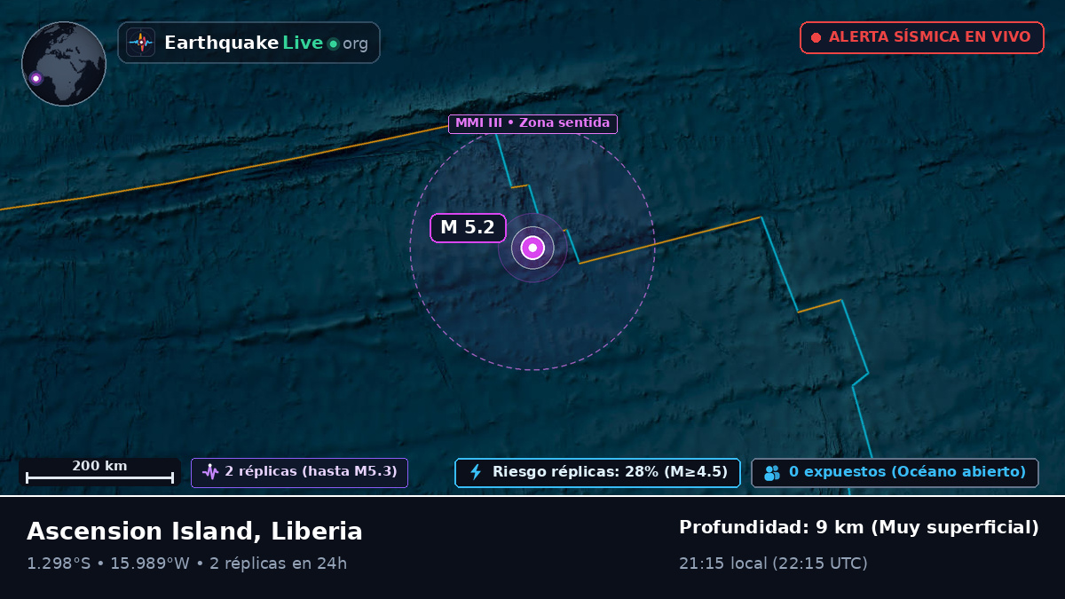 Océano Atlántico Sur (Liberia)