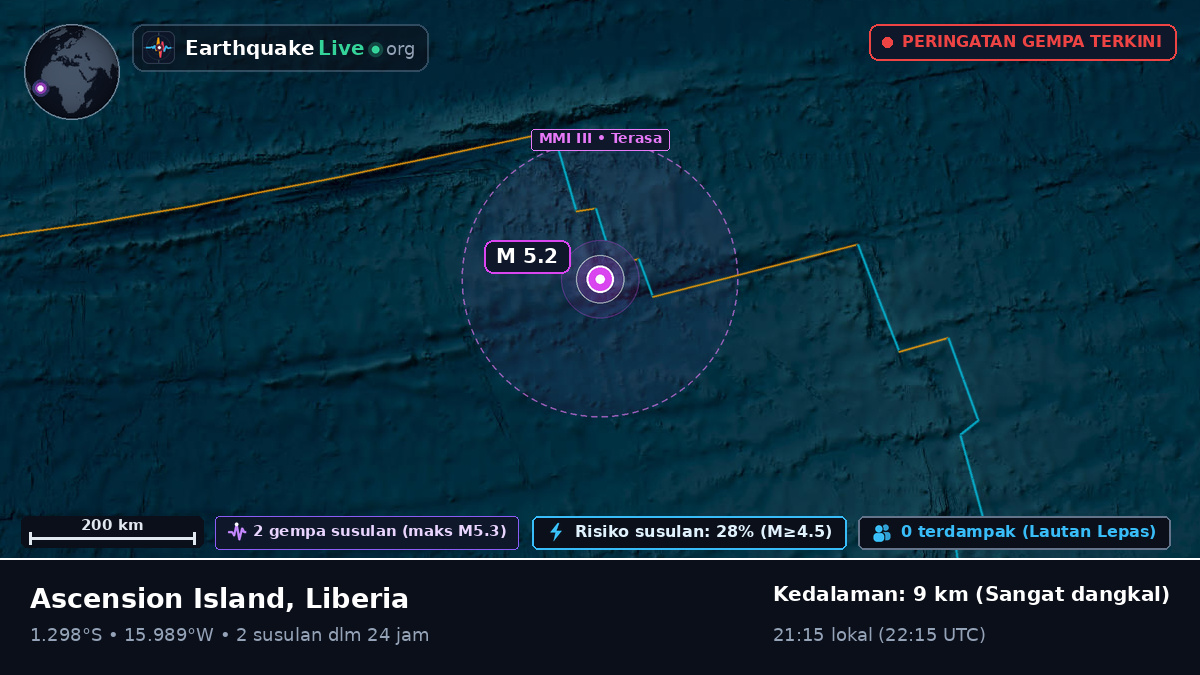Samudra Atlantik Selatan (Liberia)
