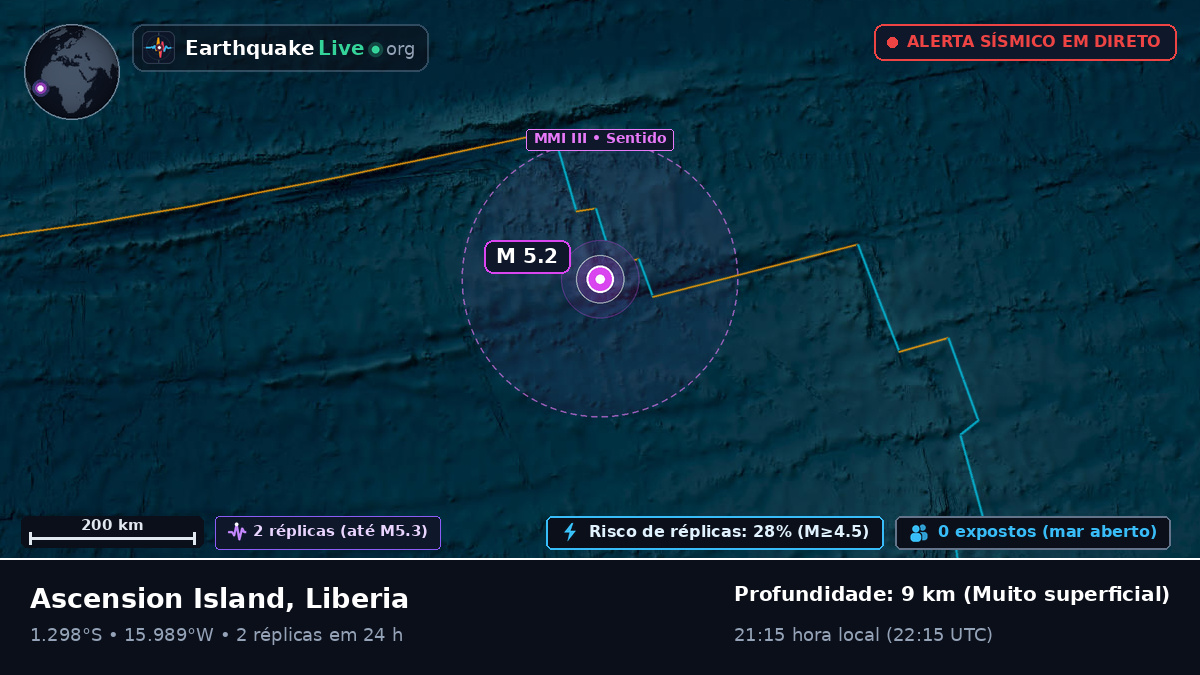 Oceano Atlântico Sul (Liberia)