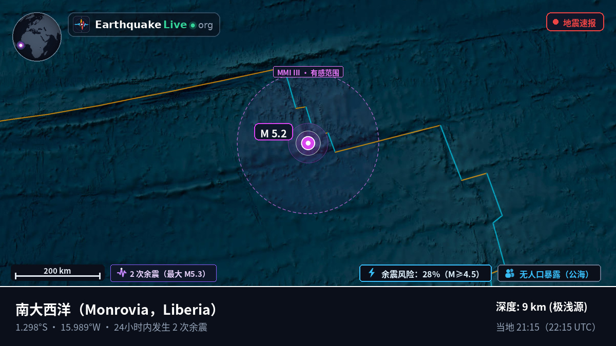 南大西洋 (Liberia)