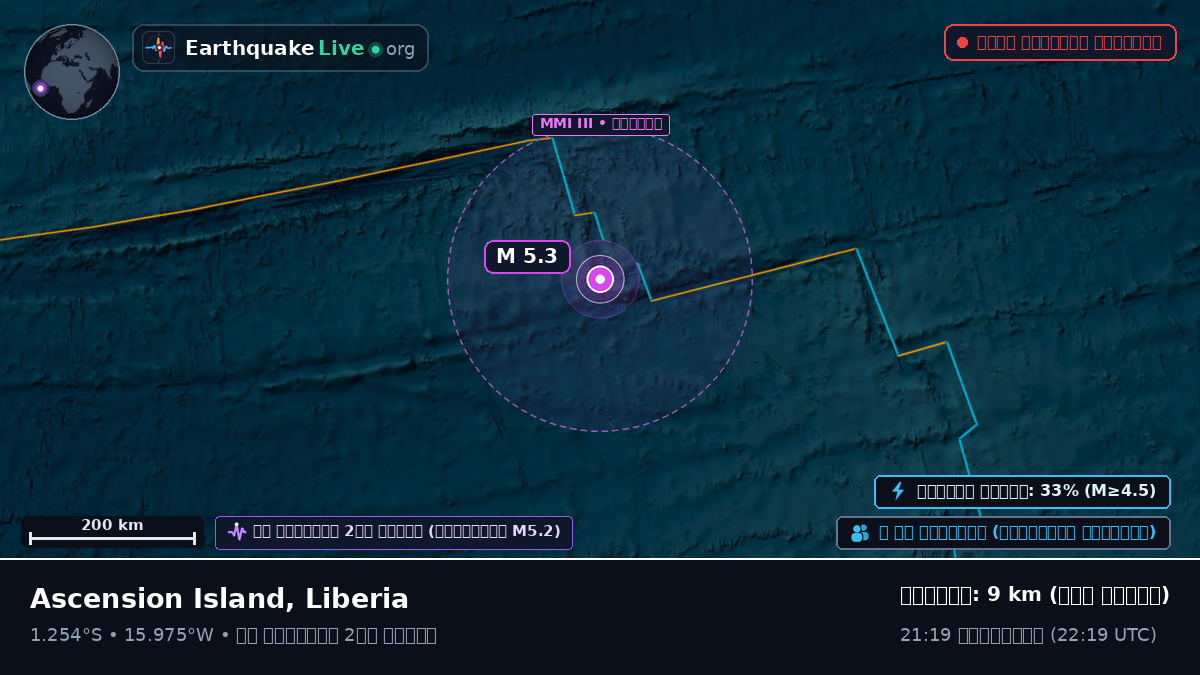 দক্ষিণ আটলান্টিক মহাসাগর (Liberia)