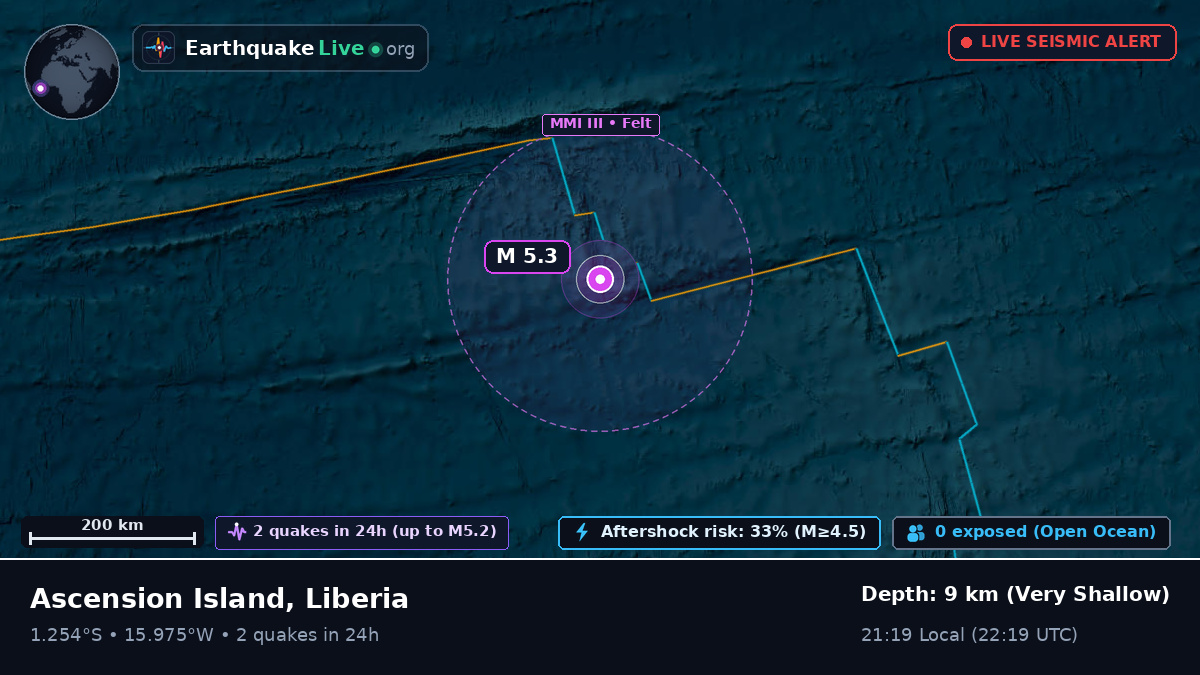 South Atlantic Ocean (Liberia)