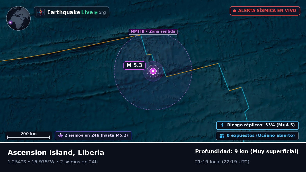 Océano Atlántico Sur (Liberia)